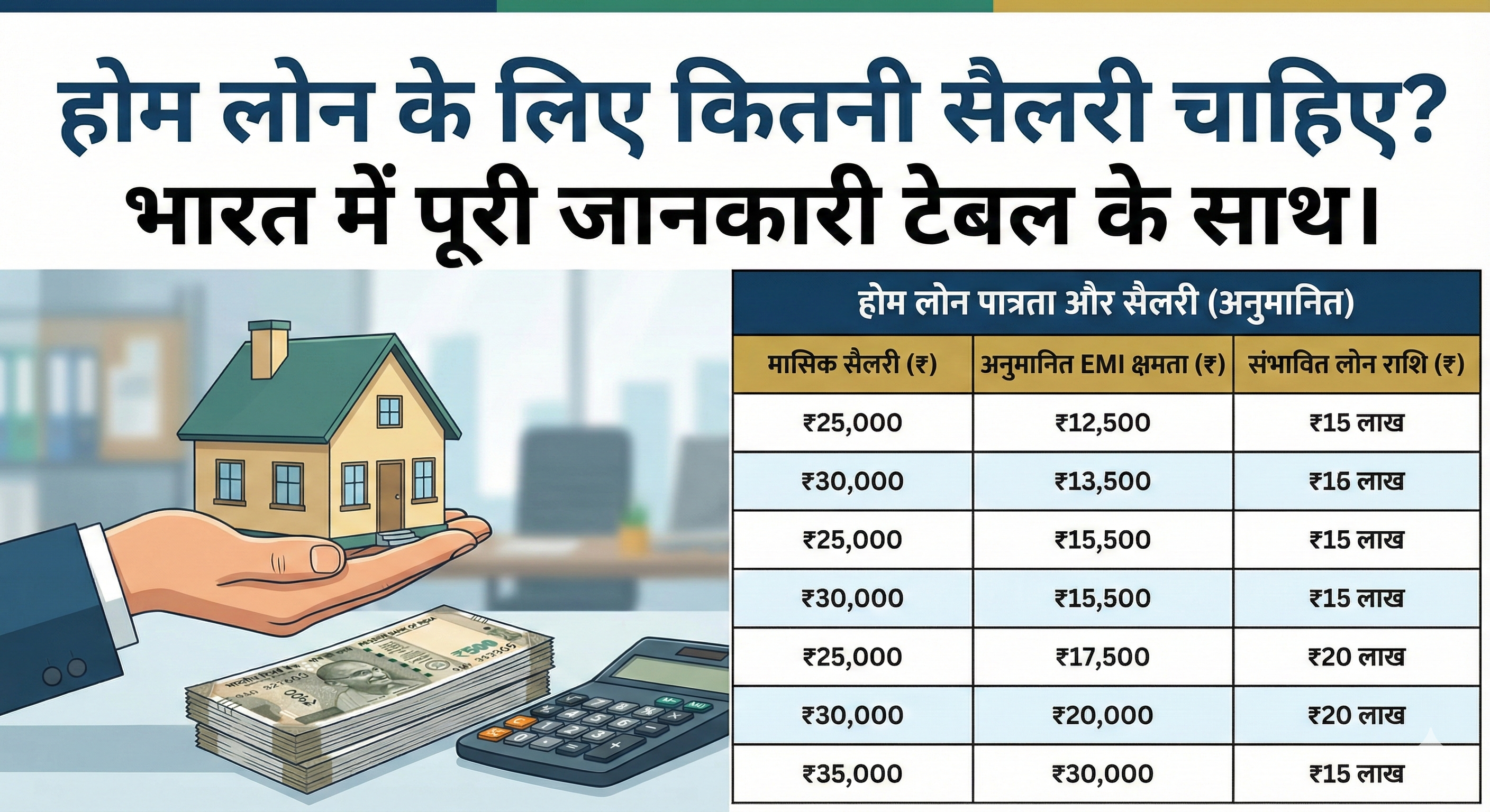 होम लोन के लिए कितनी सैलरी चाहिए? भारत में पूरी जानकारी टेबल के साथ |